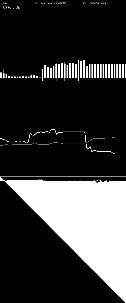  option chart BIOCON CE 415 2025-12-30 