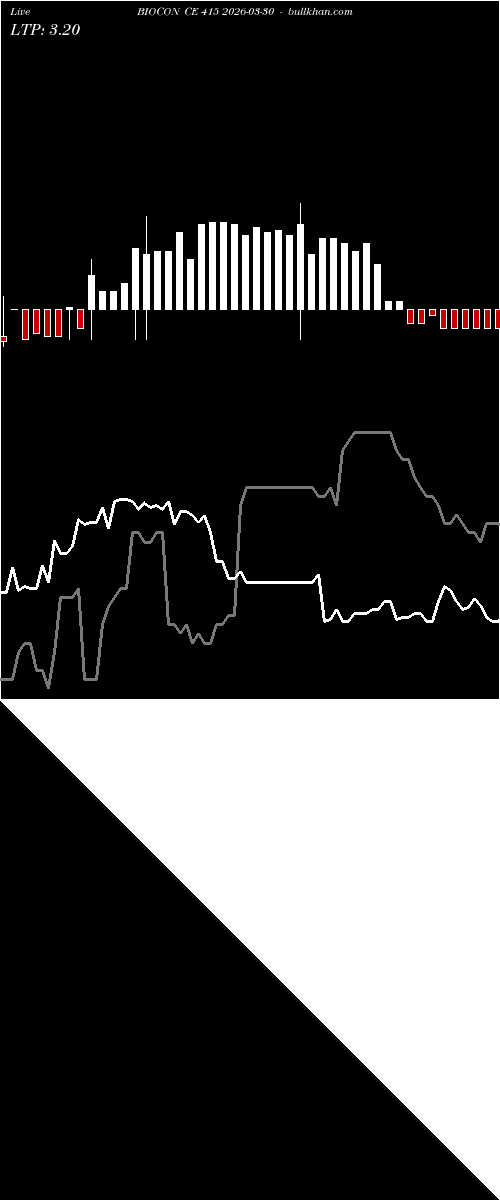  option chart BIOCON CE 415 2026-03-30 