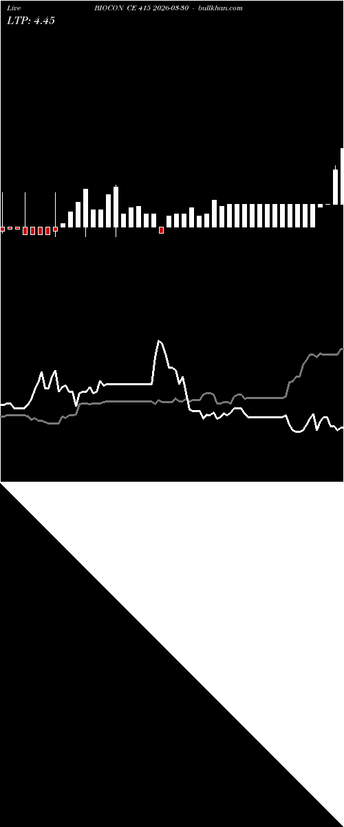 option chart BIOCON CE 415 2026-03-30 