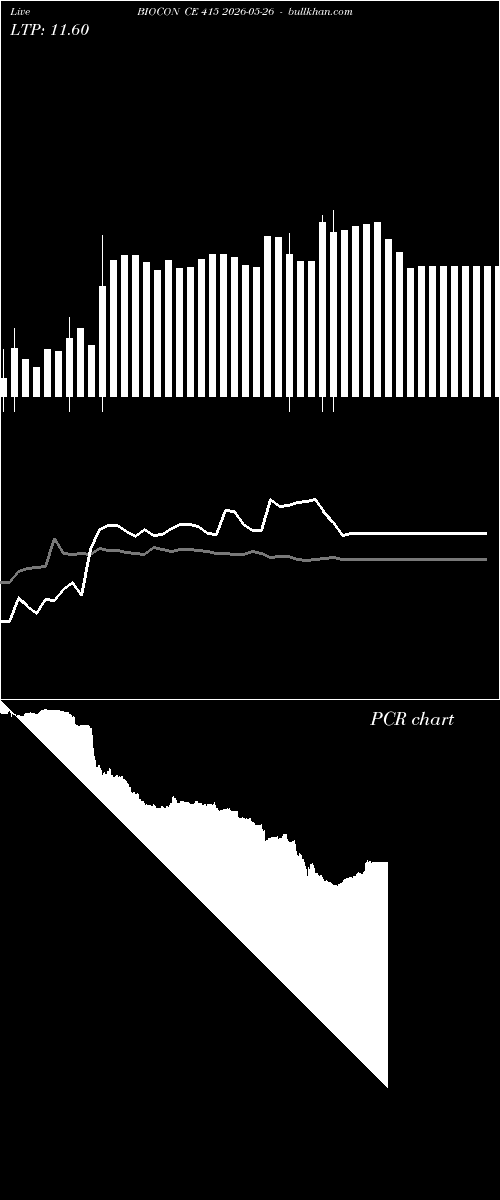  option chart BIOCON CE 415 2026-05-26 