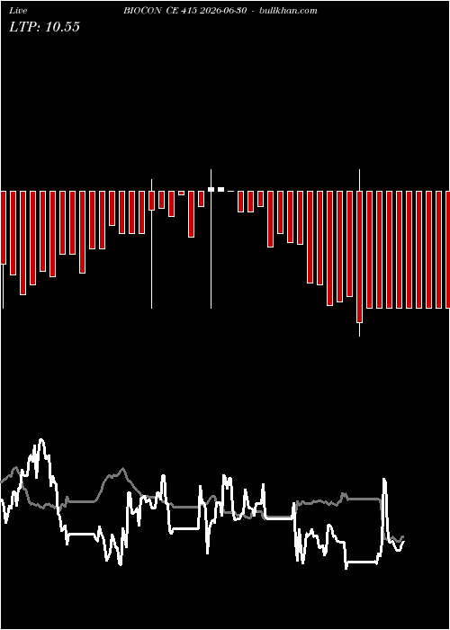  option chart BIOCON CE 415 2026-06-30 