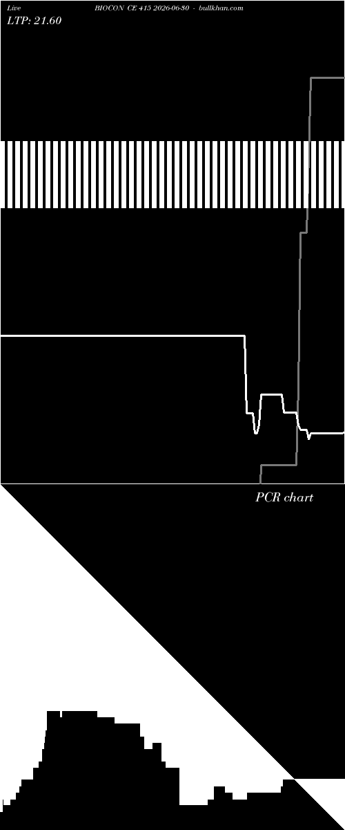  option chart BIOCON CE 415 2026-06-30 