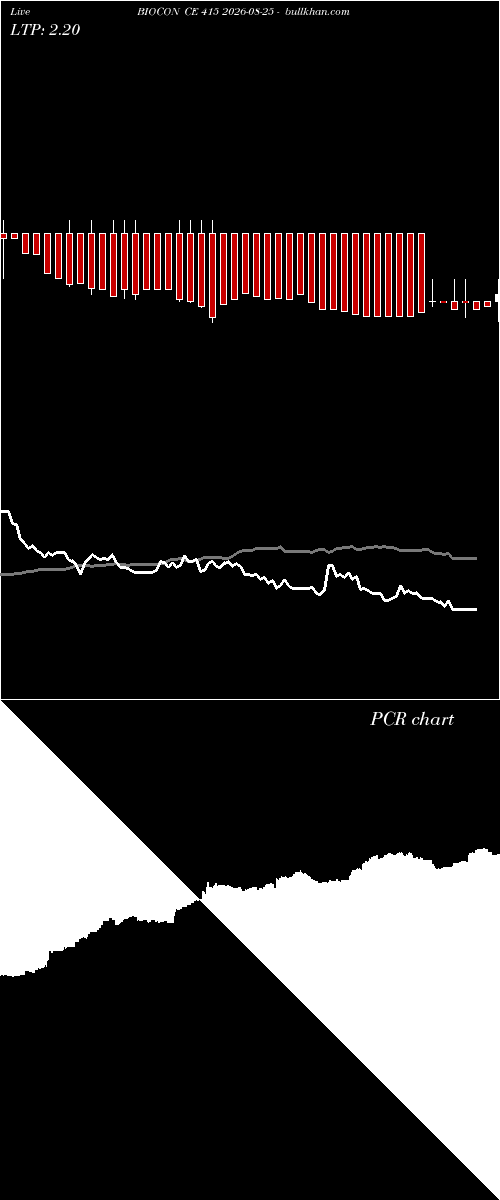  option chart BIOCON CE 415 2026-08-25 