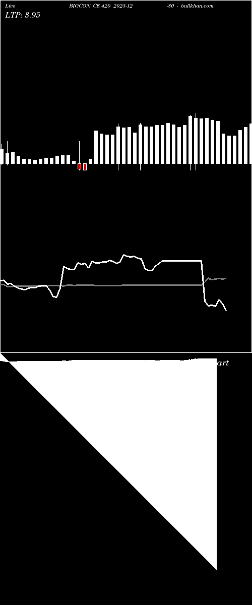  option chart BIOCON CE 420 2025-12-30 