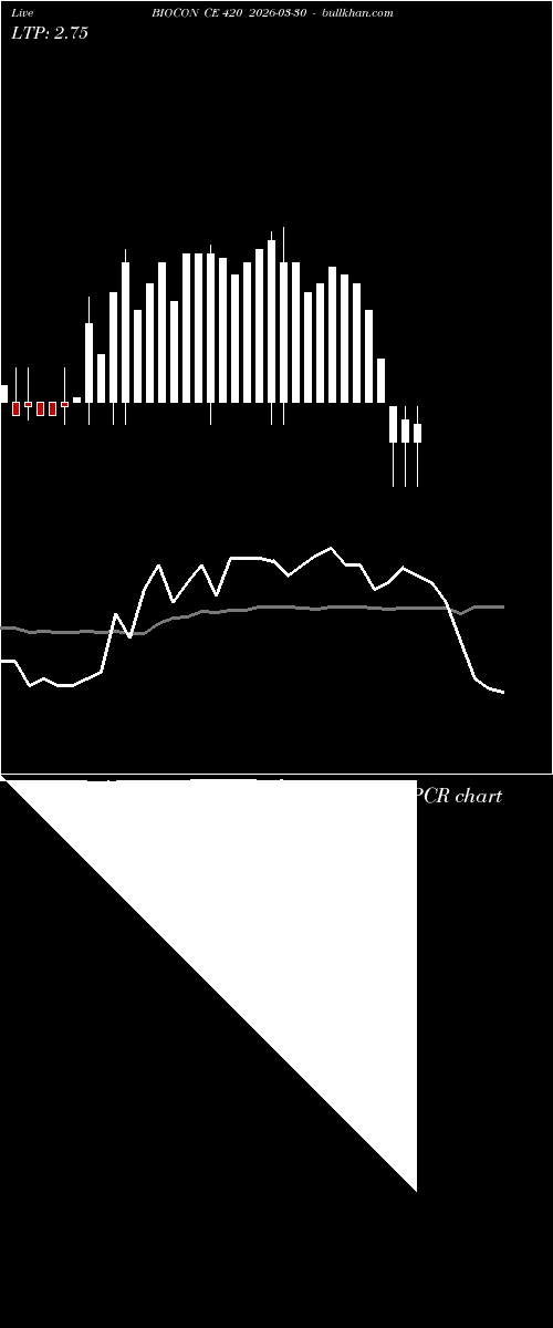  option chart BIOCON CE 420 2026-03-30 