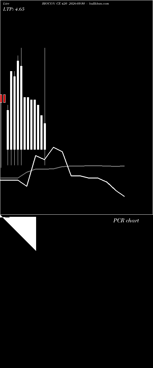  option chart BIOCON CE 420 2026-03-30 