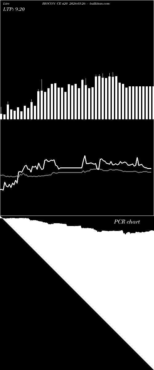  option chart BIOCON CE 420 2026-05-26 