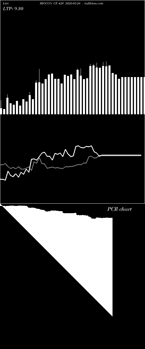  option chart BIOCON CE 420 2026-05-26 