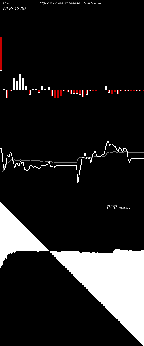  option chart BIOCON CE 420 2026-06-30 