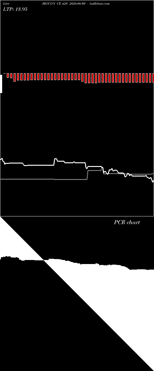  option chart BIOCON CE 420 2026-06-30 