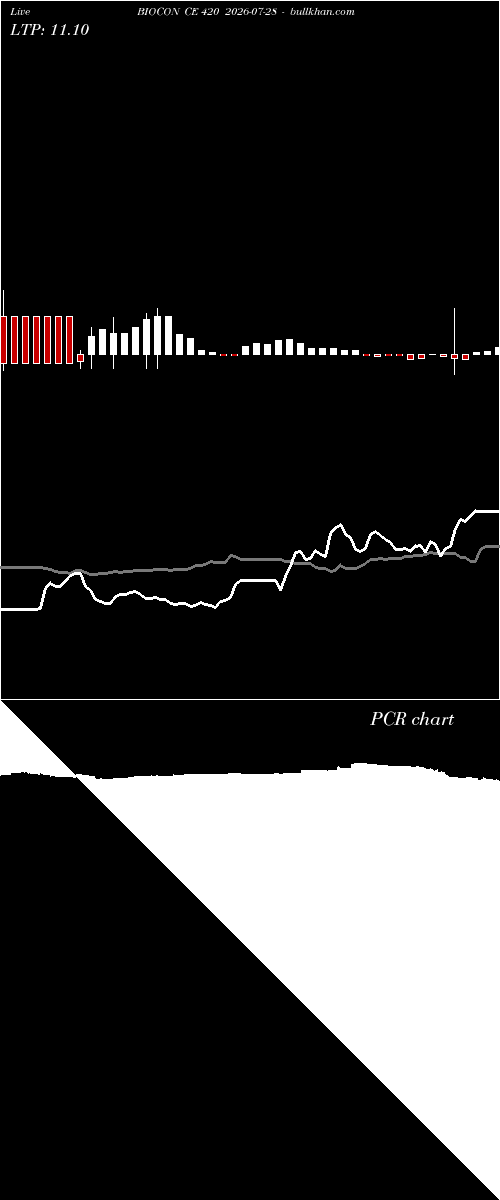  option chart BIOCON CE 420 2026-07-28 