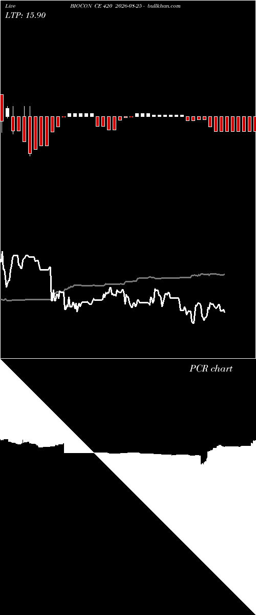  option chart BIOCON CE 420 2026-08-25 
