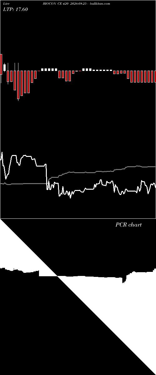  option chart BIOCON CE 420 2026-08-25 