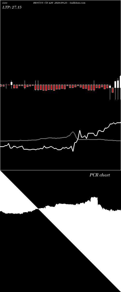  option chart BIOCON CE 420 2026-08-25 