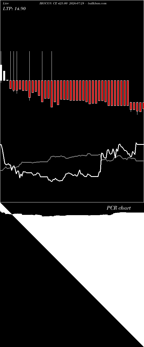  option chart BIOCON CE 425.00 2026-07-28 