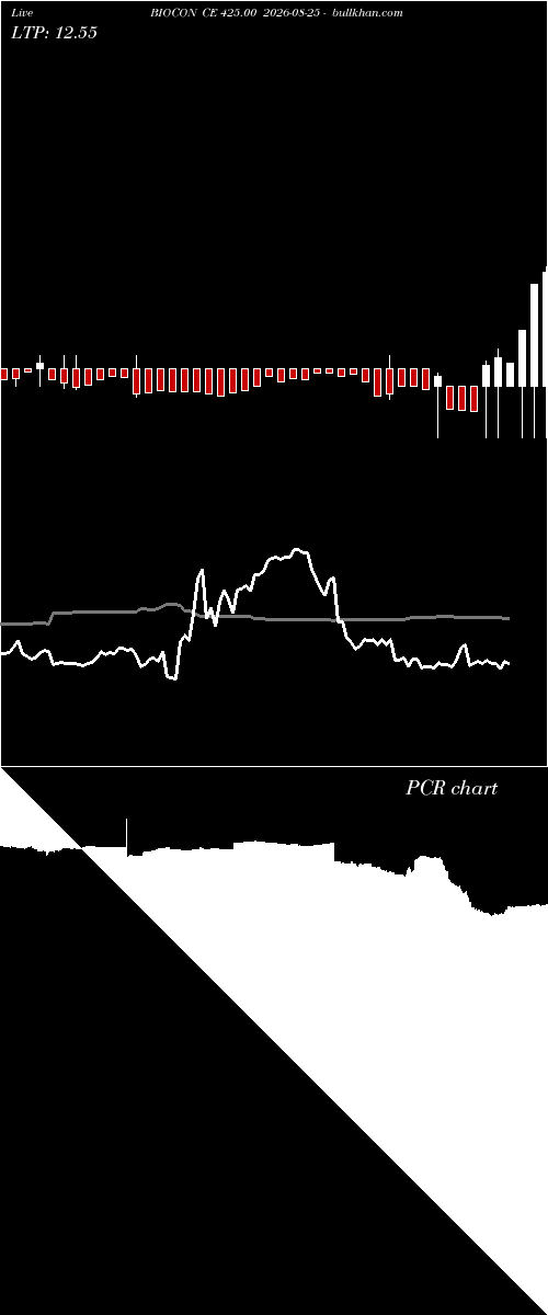  option chart BIOCON CE 425.00 2026-08-25 