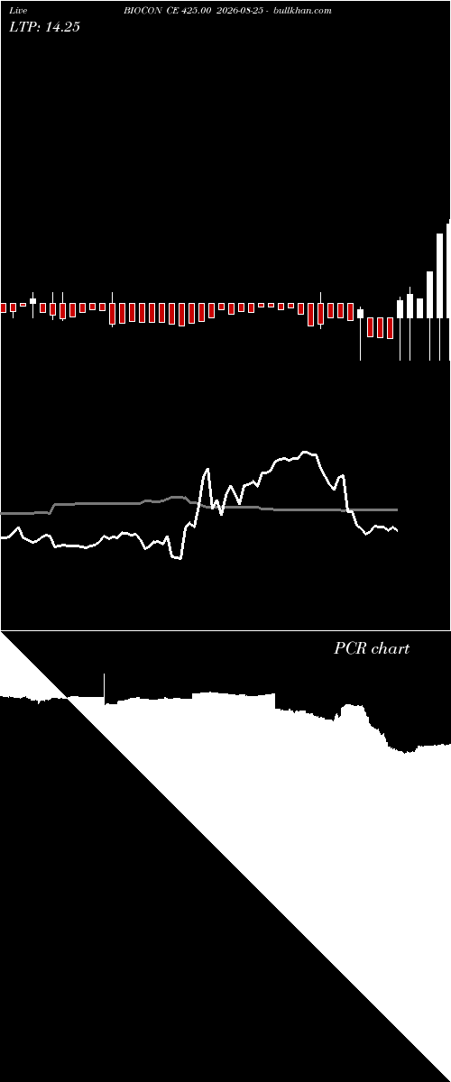  option chart BIOCON CE 425.00 2026-08-25 