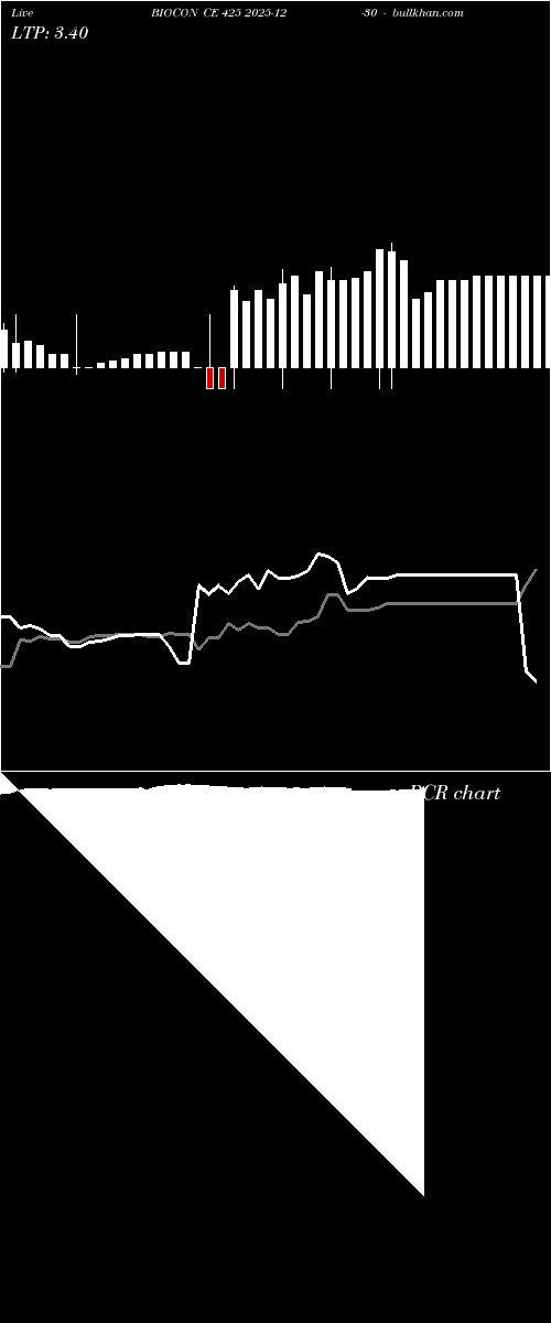  option chart BIOCON CE 425 2025-12-30 