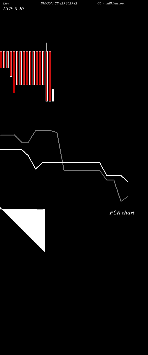  option chart BIOCON CE 425 2025-12-30 