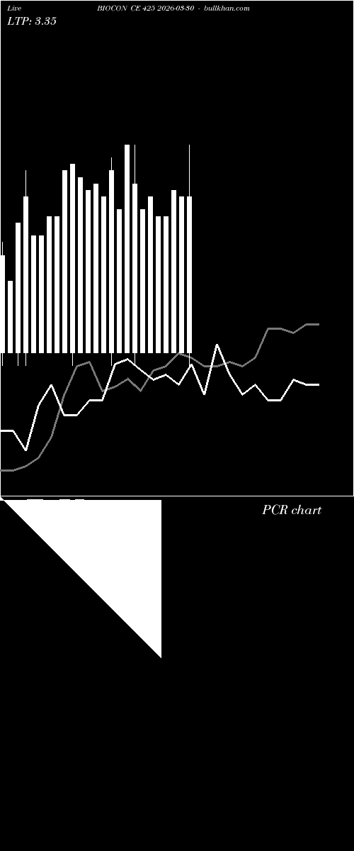  option chart BIOCON CE 425 2026-03-30 