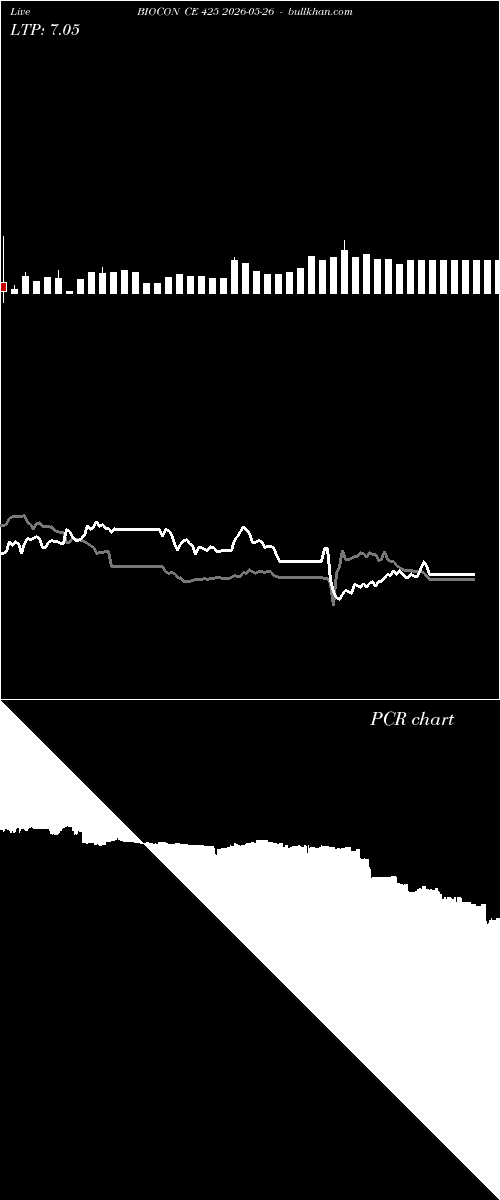  option chart BIOCON CE 425 2026-05-26 