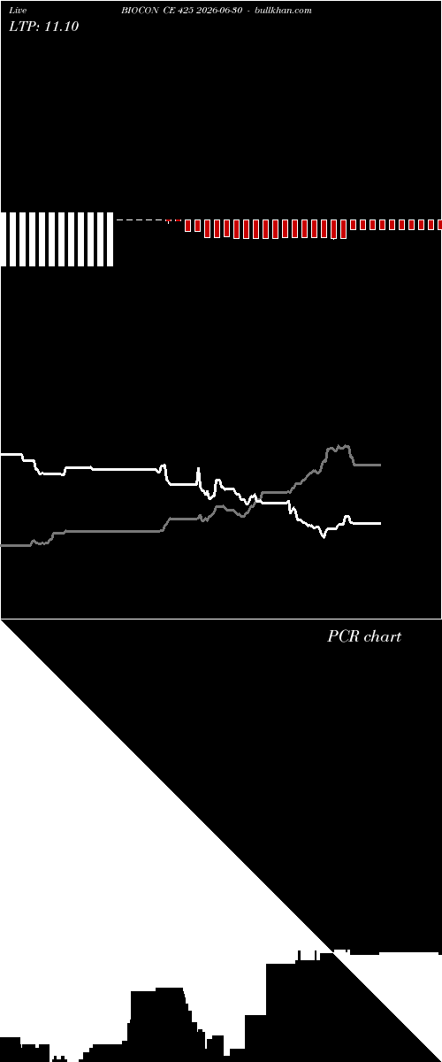  option chart BIOCON CE 425 2026-06-30 