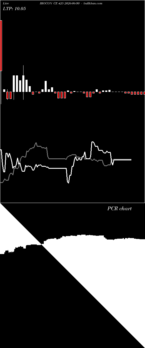  option chart BIOCON CE 425 2026-06-30 
