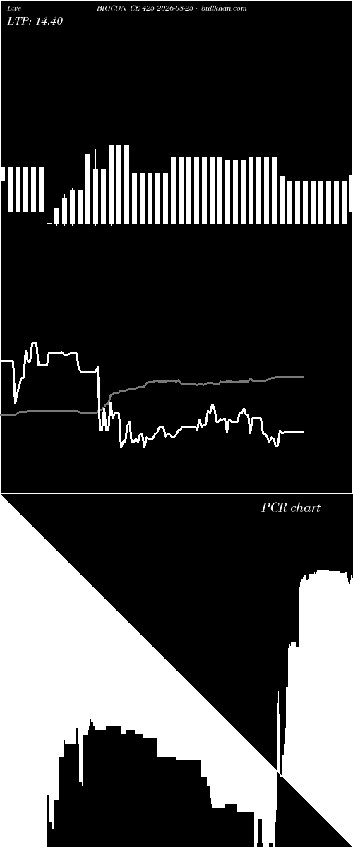  option chart BIOCON CE 425 2026-08-25 