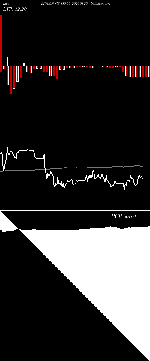  option chart BIOCON CE 430.00 2026-08-25 