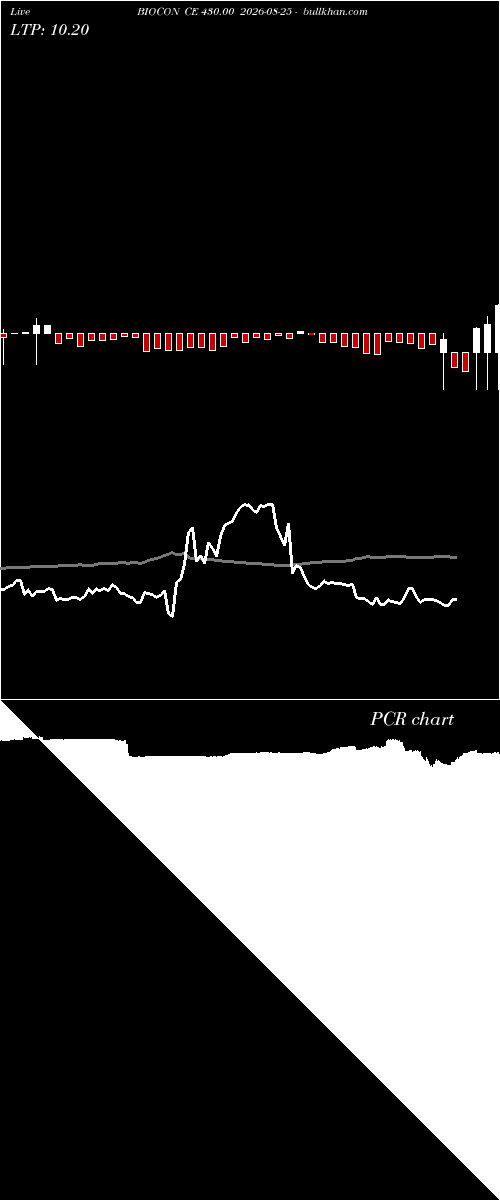  option chart BIOCON CE 430.00 2026-08-25 