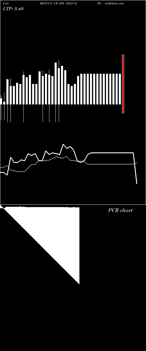  option chart BIOCON CE 430 2025-12-30 