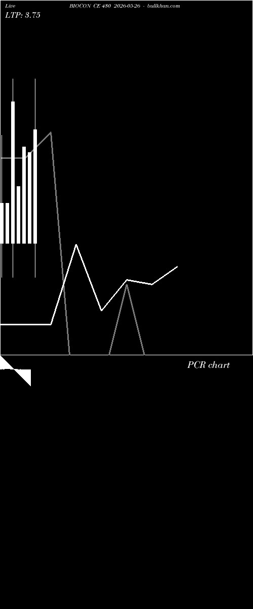  option chart BIOCON CE 430 2026-05-26 