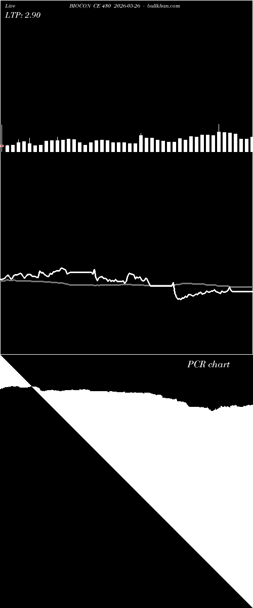  option chart BIOCON CE 430 2026-05-26 