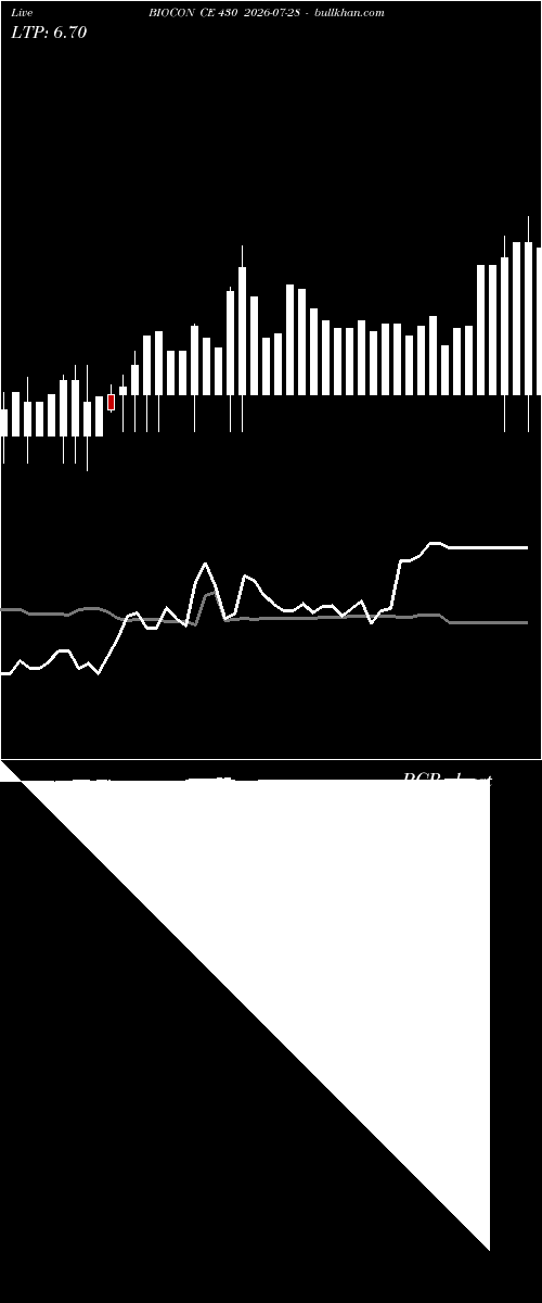  option chart BIOCON CE 430 2026-07-28 