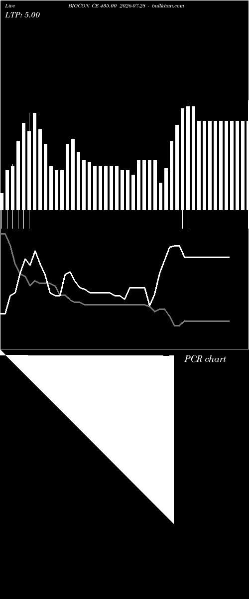  option chart BIOCON CE 435.00 2026-07-28 