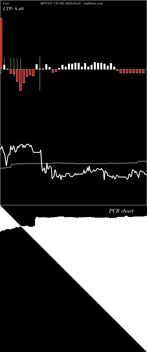  option chart BIOCON CE 435 2026-08-25 