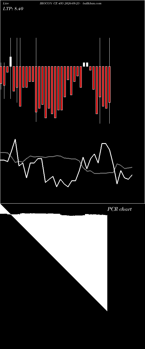  option chart BIOCON CE 435 2026-08-25 