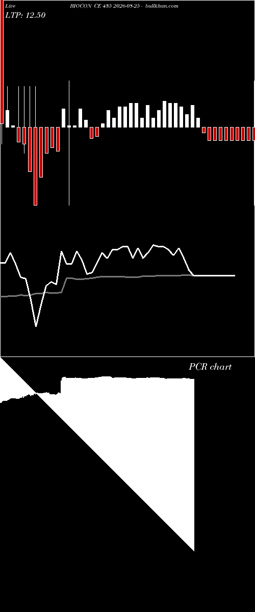  option chart BIOCON CE 435 2026-08-25 