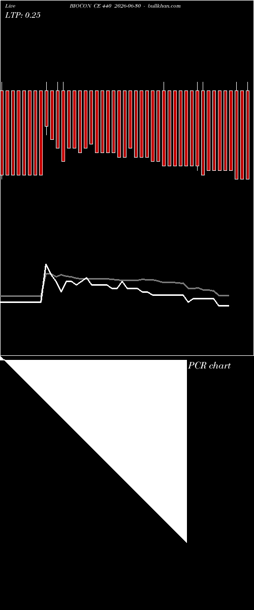  option chart BIOCON CE 440 2026-06-30 