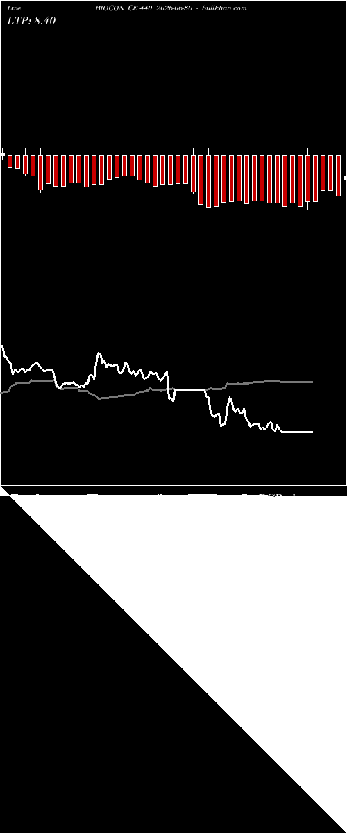  option chart BIOCON CE 440 2026-06-30 