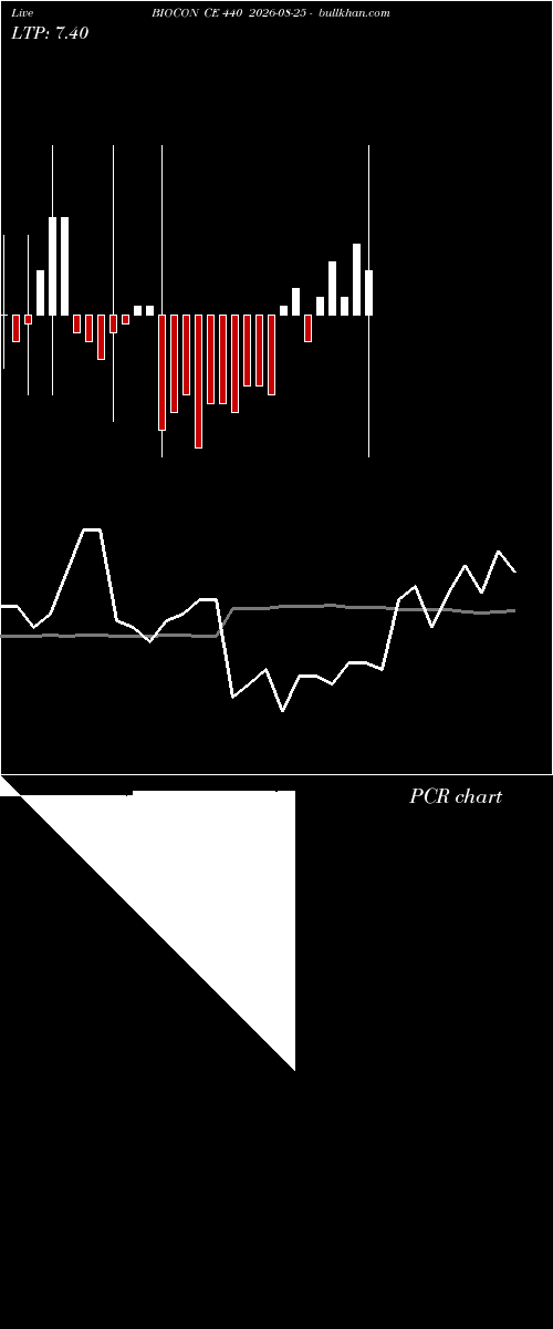  option chart BIOCON CE 440 2026-08-25 