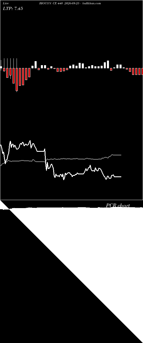  option chart BIOCON CE 440 2026-08-25 