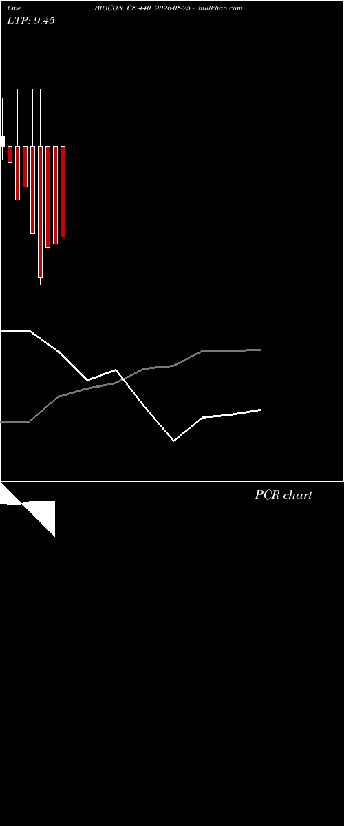  option chart BIOCON CE 440 2026-08-25 