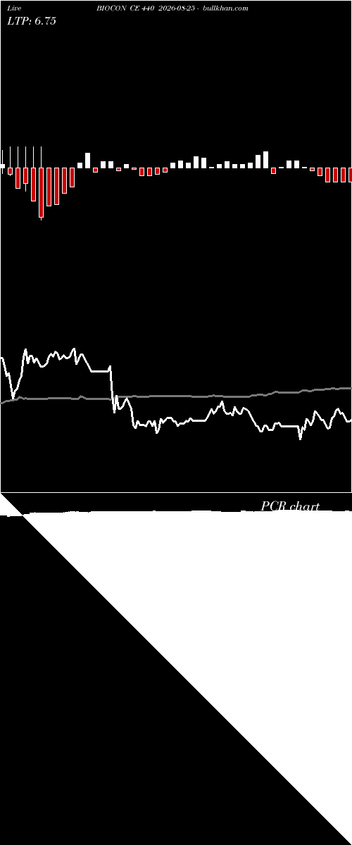  option chart BIOCON CE 440 2026-08-25 
