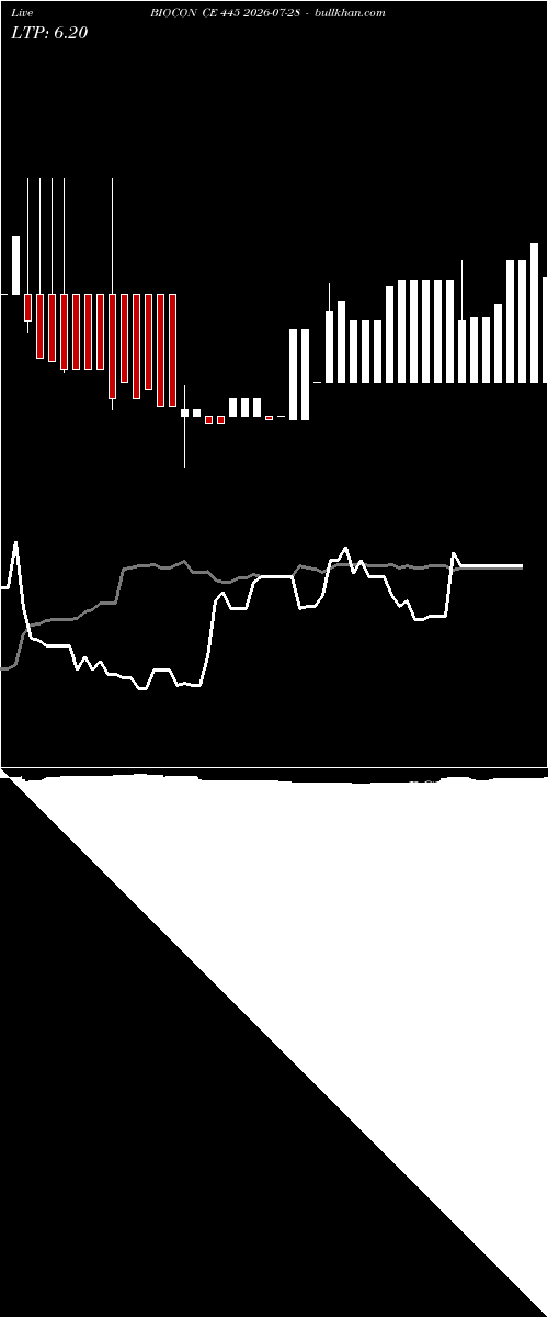  option chart BIOCON CE 445 2026-07-28 