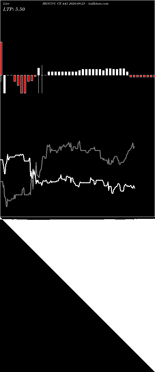  option chart BIOCON CE 445 2026-08-25 