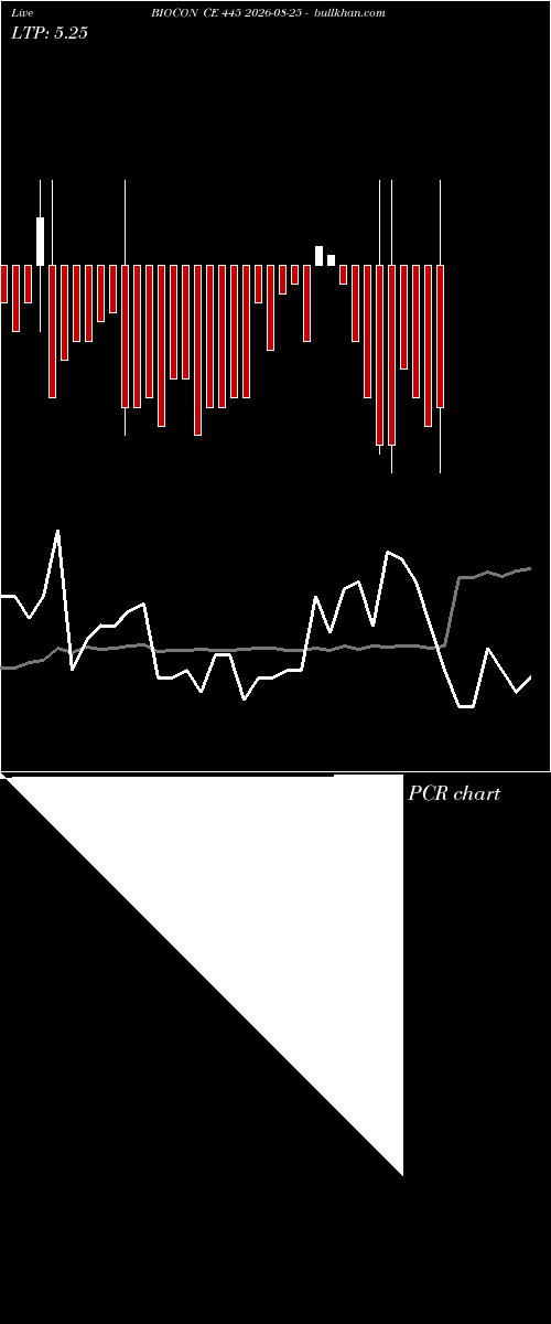  option chart BIOCON CE 445 2026-08-25 