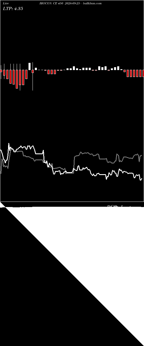  option chart BIOCON CE 450 2026-08-25 