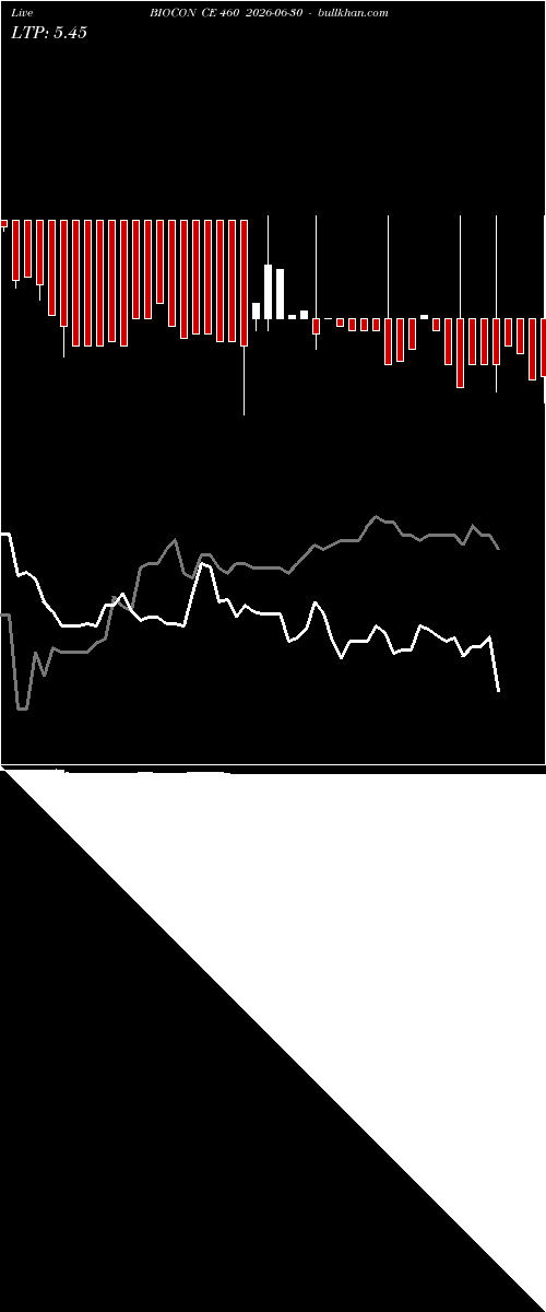  option chart BIOCON CE 460 2026-06-30 