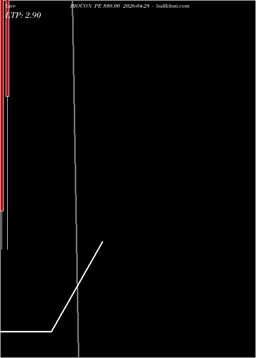  option chart BIOCON PE 330.00 2026-04-28 